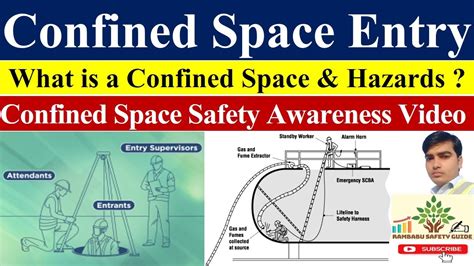 What Is Confined Space Confined Space Hazards Confined Space Safety