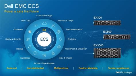 Delivering Innovation In The Data Era With Ecs 35 Dell Chinese
