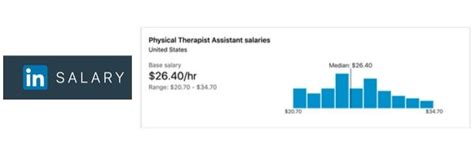 Physical Therapist Assistant Salary And Career Guide