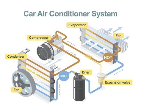 Car Air Conditioning System Wiring Diagram