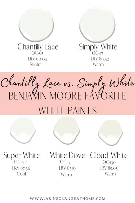 Simply White Vs Chantilly Lace Benjamin Moore Paint Choosing The