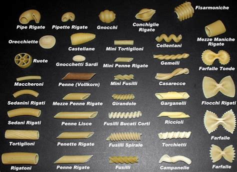 The Art Of Great Pasta Recipes Pasta Types How To Cook Pasta Pasta Art