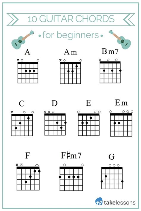 Basic Common And Easy Guitar Chords Keys For Beginners To Learn