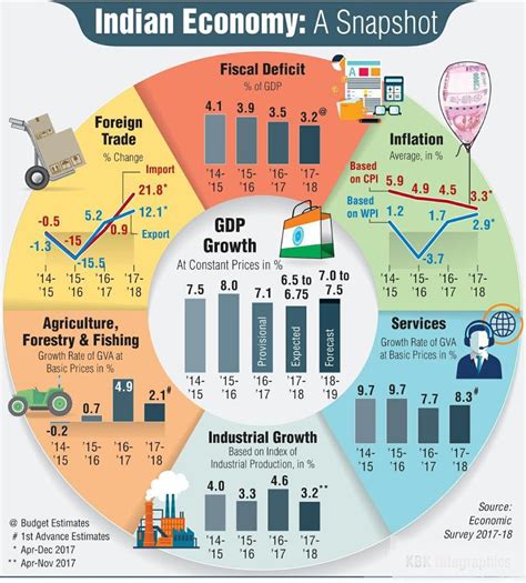 Indian Economy Gdp Growth In True Perspective Indian Stock Market Hot