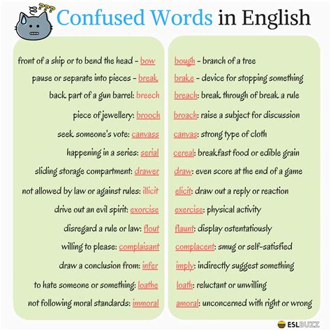 Top 30 Easily Confused Words In English Esl Buzz