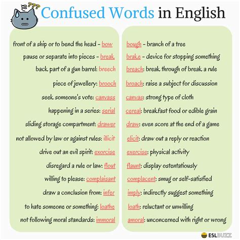 Commonly Misused And Confusing Words
