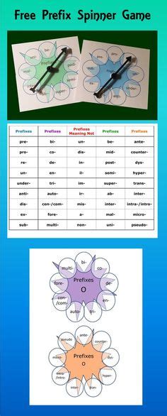 51 Spelling Prefixes Ideas Prefixes Teaching Reading Prefixes And