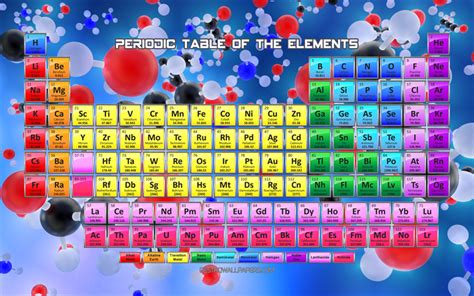 Descargar Fondos De Pantalla Tabla Periódica De Los Elementos 4k Los