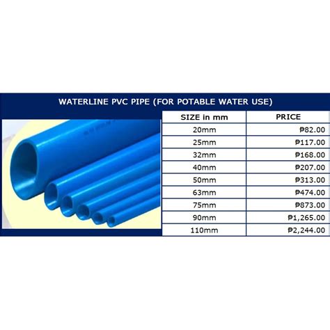 3 Waterline Pvc Pipe For Potable Water Use By 3 Meters Will Be Cut