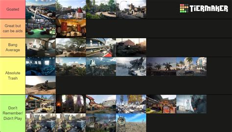 All Call Of Duty Black Ops Cold War Maps Season 6 Tier List