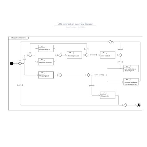 Uml Interaction Overview Diagram Lucidchart