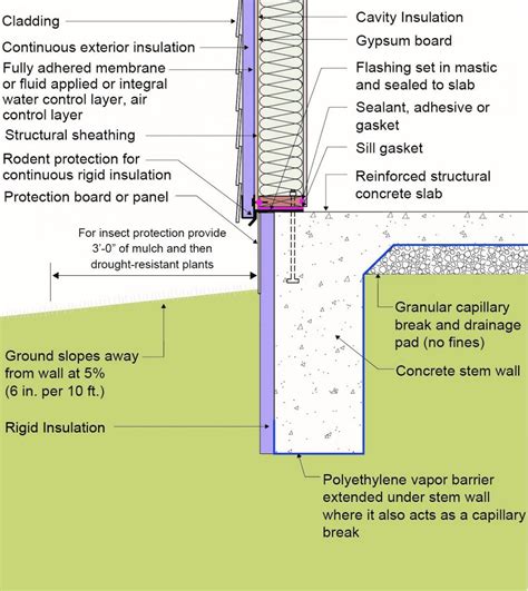 Seismic And Thermal Resistance In Slab On Grade Foundations With Turned
