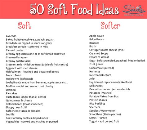 List Of Soft Foods Soft Foods To Eat Soft Diet Food List Soft Food
