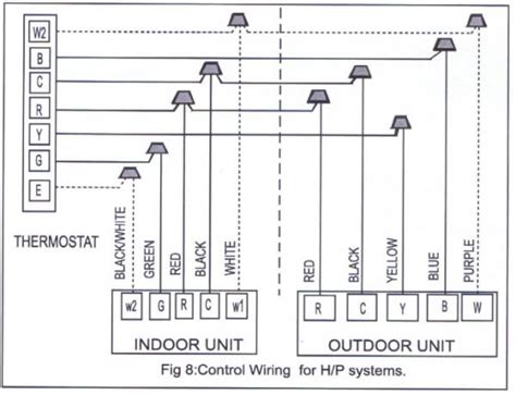 Terminal designation description l wiring diagrams heat pump connections. I just installed some heat pumps, need help with wiring thermostats - DoItYourself.com Community ...