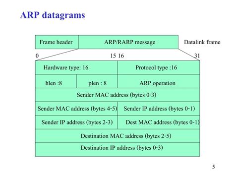 PPT - ARP: Address Resolution Protocol PowerPoint Presentation, free