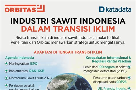 Industri Sawit Indonesia Dalam Transisi Iklim Infografik Katadata Co Id