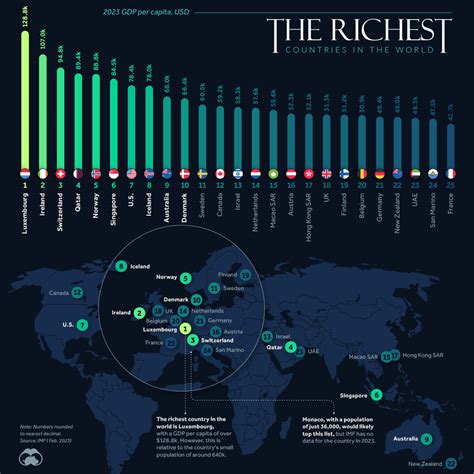 Ranked The Worlds 25 Richest Countries By Gdp Per Capita