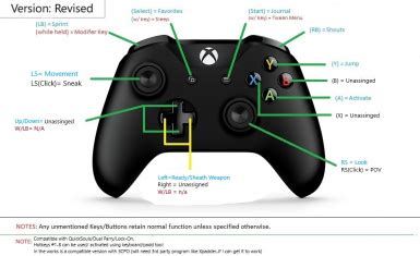 Map Xbox Controller To Keyboard Maps Location Catalog Online