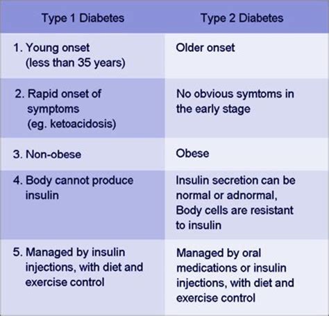 Are You A Diabetic Hubpages