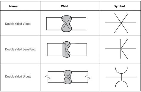 Welding Symbols Chart An Explanation Of The Basics With Pictures WaterWelders