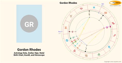Gordon Rhodess Natal Birth Chart Kundli Horoscope Astrology Forecast Relationships