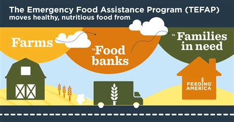 Thank You, America’s Farmers - Feeding America Action