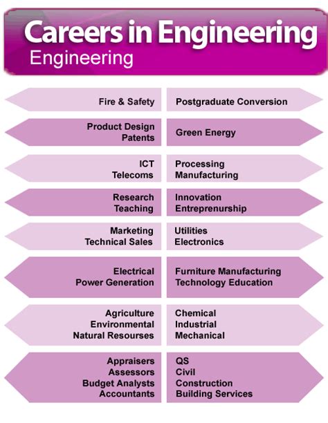 Civil Engineering Career Path Numberlinda