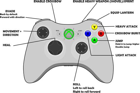 Download Xbox Controller Layout Xbox 360 Controller Full Size Png
