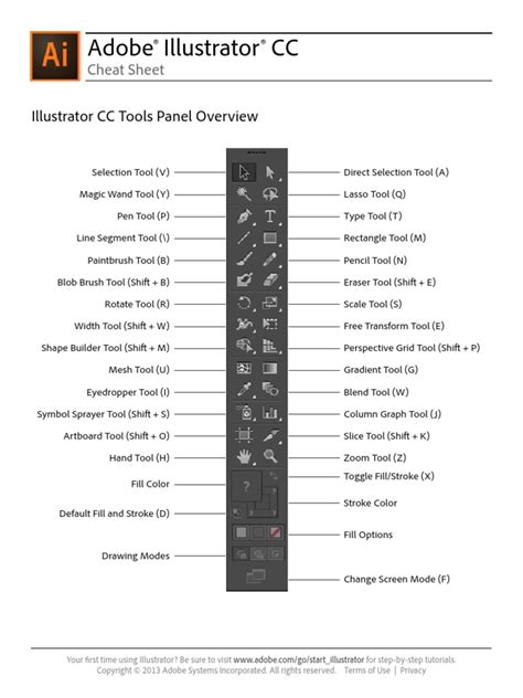 Illustrator Cheat Sheet Pdf Adobe Illustrator Control Key