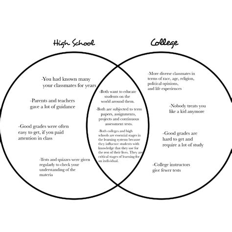 Solved High School Vs College Venn Diagram Course Hero