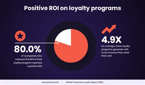7 Strategies For Retail Loyalty Programs To Reach Higher Kpis