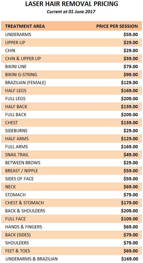 This is the average cost per appointment that doesn't shed light on the cost of any specific body part and is just the overall average. Laser hair removal | Central Coast | Capricorn Skin Care ...