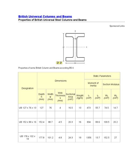 British Universal Columns And Beams Weight Chart Structural