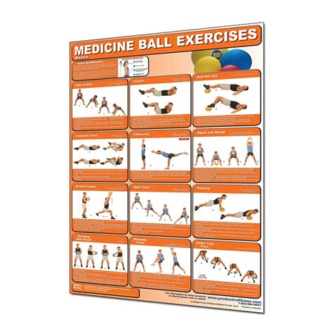 Productive Fitness Poster Series Medicine Ball Basic Exercises For At
