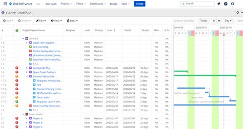 Easily Manage Your Project Portfolio With Wbs Gantt Chart For Jira