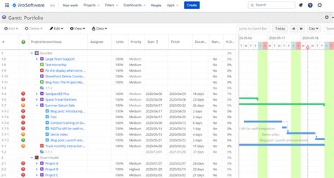 Wbs Gantt Chart For Jira Cloud Chart Examples Sexiz Pix