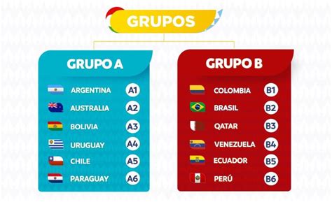 Cuenta sobre la copa américa 2021 con sede en brasil. Copa América 2021 - Toda la informacion sobre la Copa ...