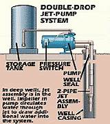 Well Jet Pump Pictures