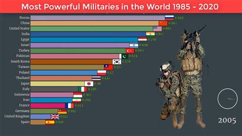 Top Most Powerful Militaries In The World Most Powerful Militarise Youtube
