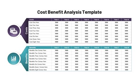Cost Benefit Analysis Template For PowerPoint And Google Slides