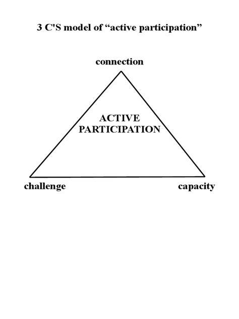 3 Cs Model Of Active Participation Pdf