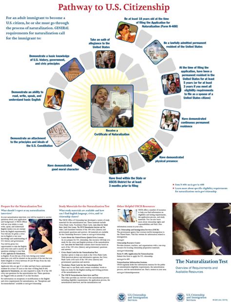 Steps To Citizenship Asian Pacific American Coalition