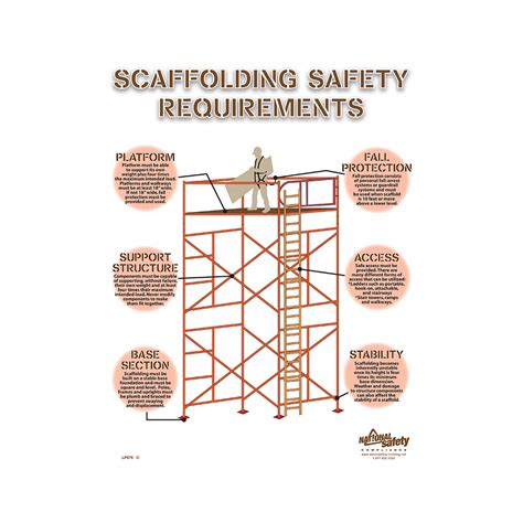 Scaffolding Safety Poster Requirements For Scaffolding Safety