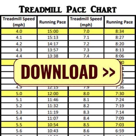 Running Pace Charts Mile Splits And Finish Times For Every Distance
