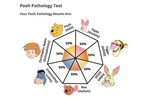 How To Take The ‘winnie The Pooh Pathology Test Going Viral On Tiktok