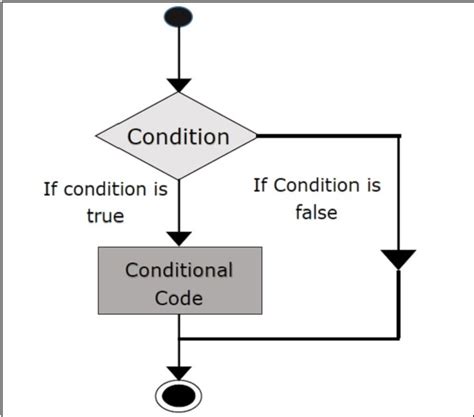 What Are Control Flow Statements In Python