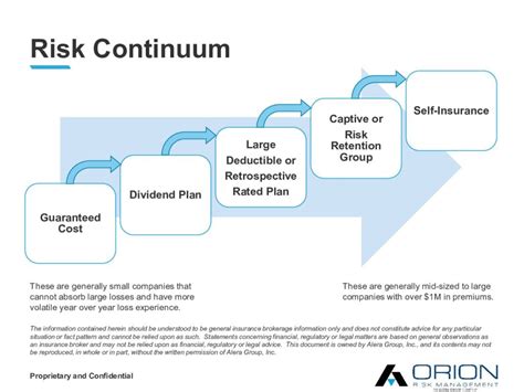 Risk Continuum Orion Risk Management An Alera Group Company