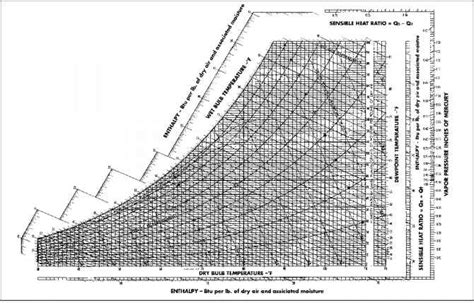 Psychrometric Chart Excel Si Units Plkaser
