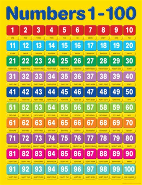 Numbers 1 100 Educational Chart Charts Educational Teaching Aids