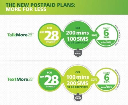 It's a 2 year contract and you need to pay 4 months advance (non refundable) of the plan this option is available both online (mos) and maxis centers. New Maxis TalkMore & TextMore Postpaid Plans